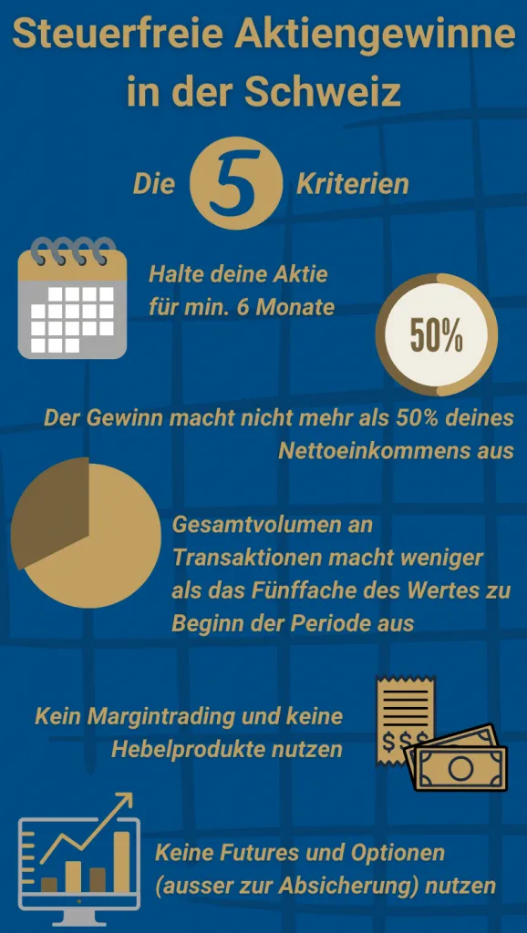 Steuerfreie Aktiengewinne, Keine Kapitalertragsteuer Taxright (Infografik)