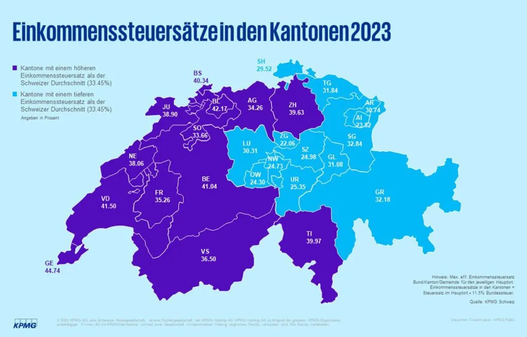 Einkommenssteuersaetze-Schweiz-2023-Taxright